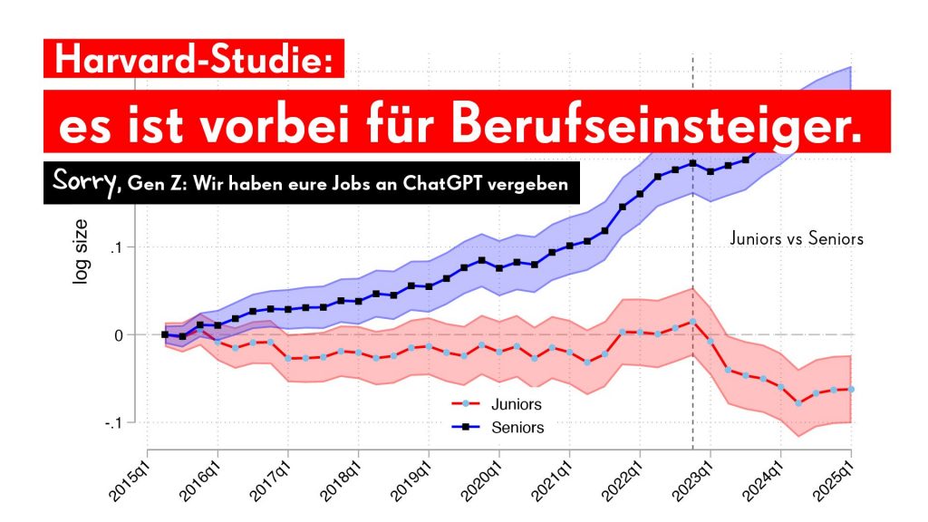 Harvard-Studie zeigt: KI lässt Juniorjobs verschwinden. Was das für Agenturen, Marketing-Karrieren und Ausbildung der nächsten Seniors bedeutet.