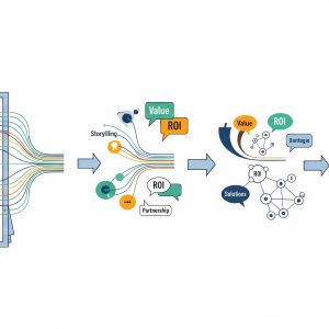 B2B-Kommunikation: Ein Experte darüber, warum 70 Prozent der Kaufentscheidung ohne den Vertrieb fallen
