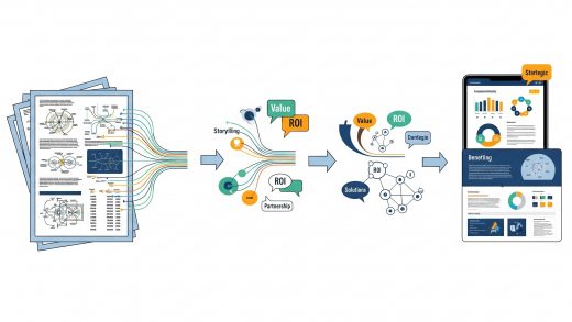 B2B-Kommunikation: Ein Experte darüber, warum 70 Prozent der Kaufentscheidung ohne den Vertrieb fallen